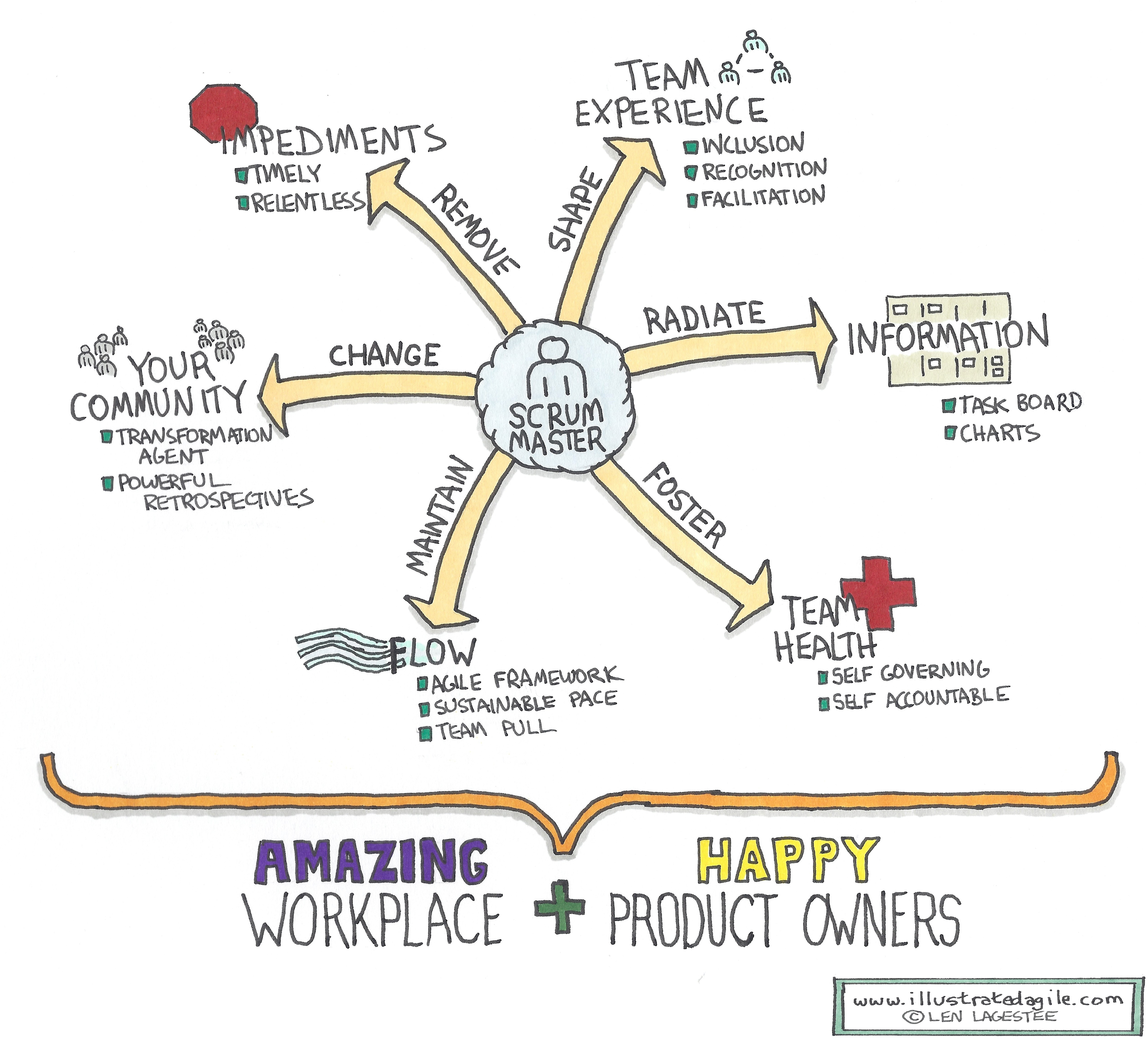 the-role-of-the-scrum-master-sketch-illustrated-agile