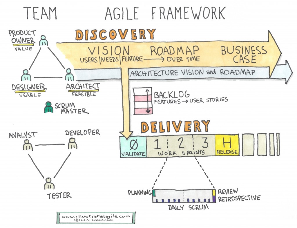 scaled agile framework