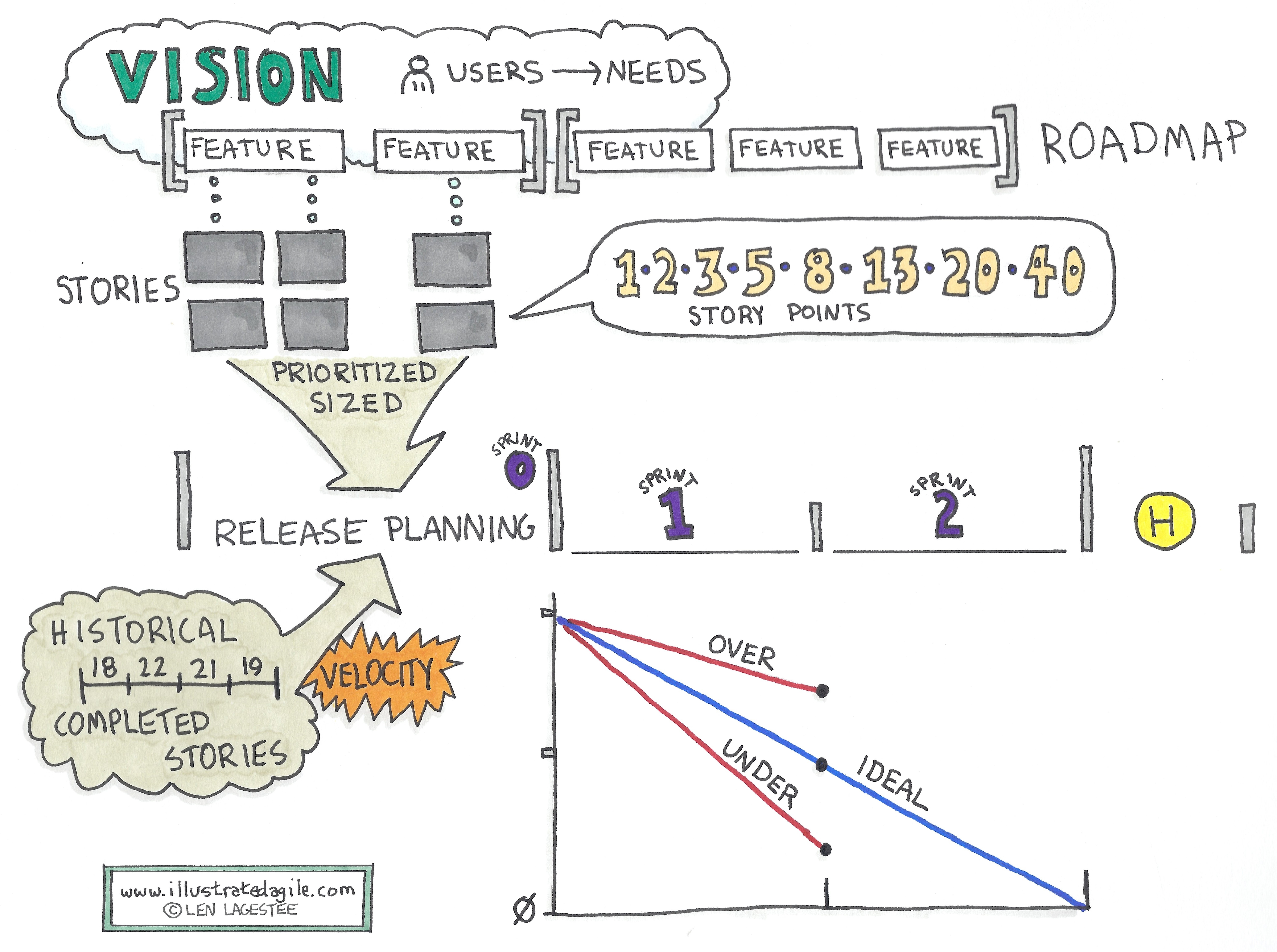 agile-scrum-burn-down-chart-illustrated-agile